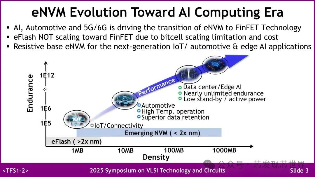VLSI 2025: Samsung's Emerging Embedded Non-Volatile Memory