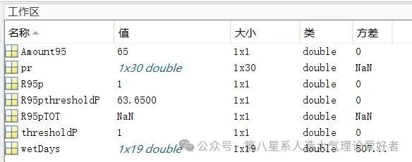 MATLAB | Calculation Method for Single Point Extreme Precipitation Index