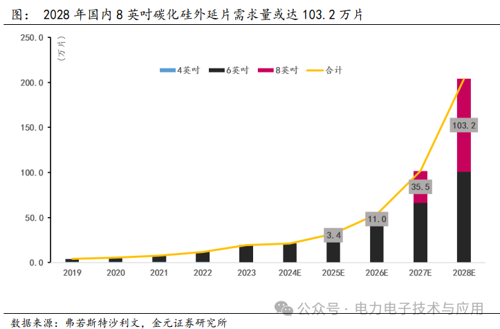 Analysis of the Power Semiconductor Industry Chain and Current Status in 2025