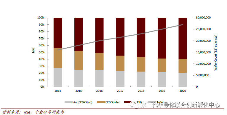 Trends in Semiconductor Packaging and Testing Technologies
