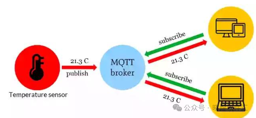 Understanding MQTT Protocol Development Concepts