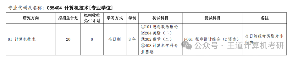Analysis of the 2025 Computer Graduate Entrance Examination at Anhui University of Technology