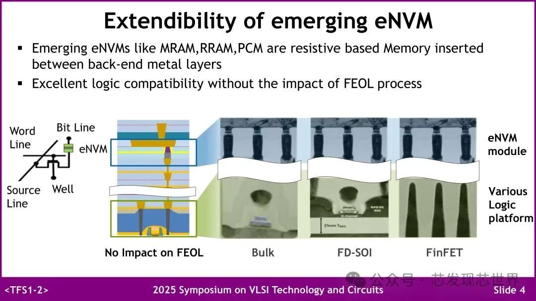VLSI 2025: Samsung's Emerging Embedded Non-Volatile Memory