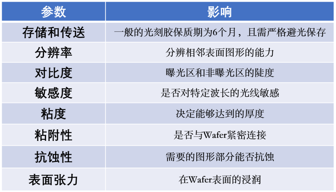 Voice of Ruichuang: A Detailed Breakdown of the SAW Wafer Fabrication Process (Part 1 - Photolithography)