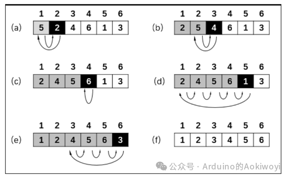 Basic Programming Algorithm in Arduino - Insertion Sort