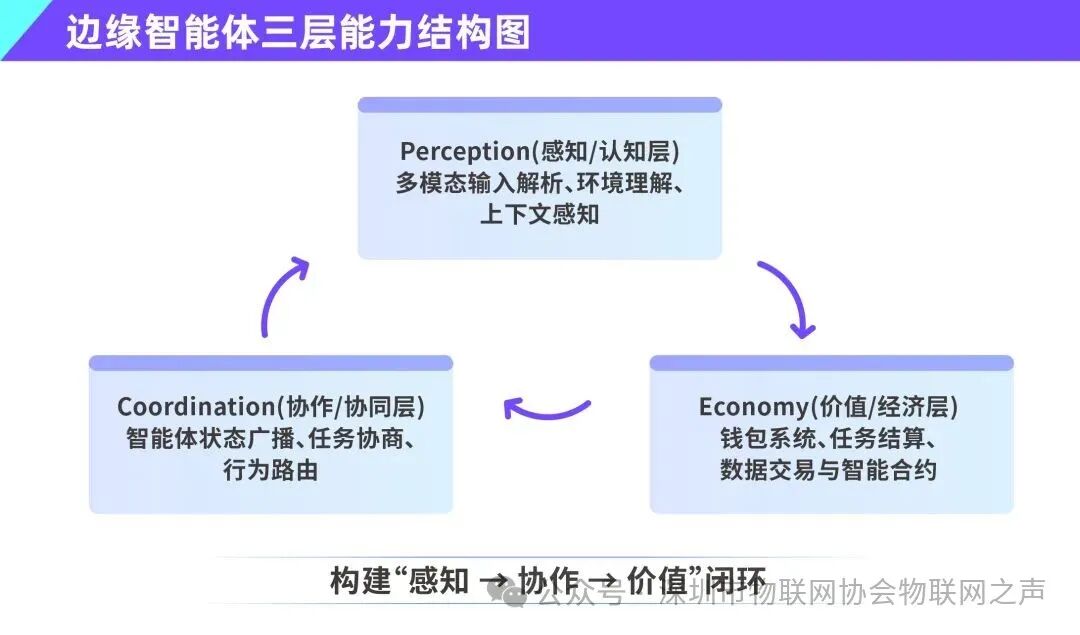 The Next Leap of Edge AI: Towards an 'Agent Operating System'