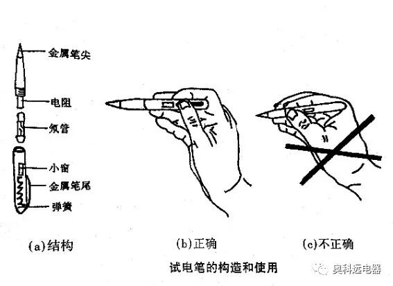 Common Tools and Instruments Used by Electricians