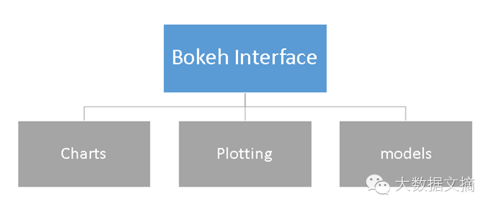 Interactive Data Visualization: Implementing Bokeh in Python