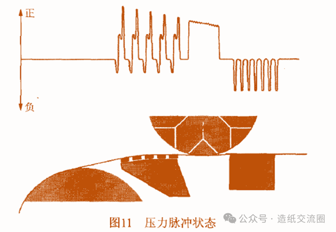 Multi Fourdrinier: The Future of Paperboard Forming Technology