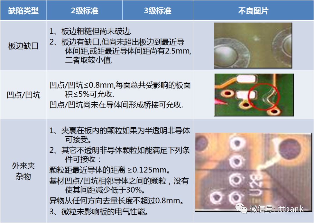 Essential Knowledge for PCB Professionals (Including Major PCB Manufacturers)