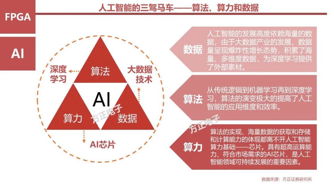 FPGA: Research Framework (100 Pages)