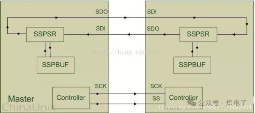 My 7th Lesson on FPGA: Accessing Flash Memory with a Mature SPI Controller