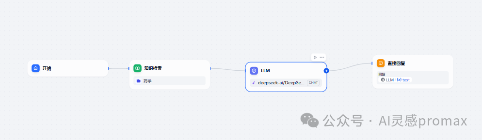 Embedding AI Chatbots into Your Frontend Page Using Dify