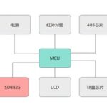 SD8825 High-Precision RTC Chip Empowers New Single-Phase Energy Meters
