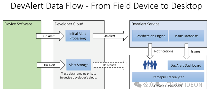 Software Tracing in Automotive Embedded Systems