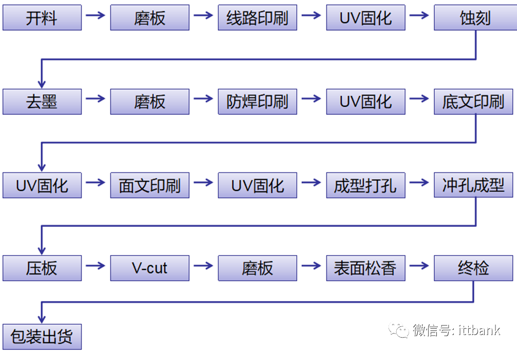 Essential Knowledge for PCB Professionals (Including Major PCB Manufacturers)