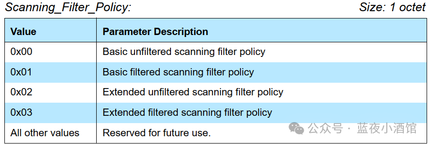 In-Depth Analysis of the LE Set Scan Parameters Command in the Zephyr Bluetooth Stack