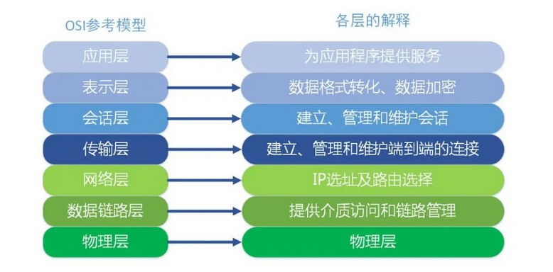 Why Use RPC When We Have HTTP?