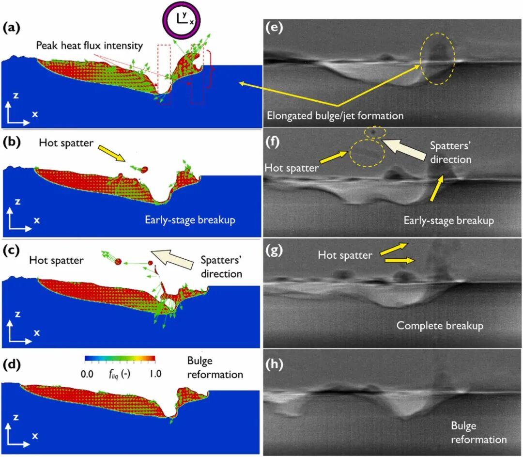 New Mode of Laser Melt Pool Control in Metal 3D Printing: Upgrades in FLOW-3D AM Simulation Technology