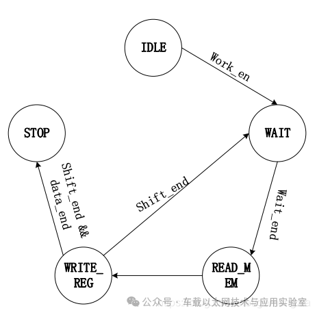 DAC Configuration - Using SPI