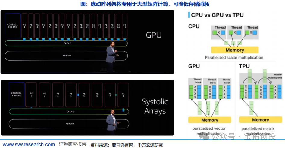 In-Depth Analysis of the ASIC Industry: Market Prospects, Scale Forecasts, Industry Chain, and Competitive Landscape of Related Companies