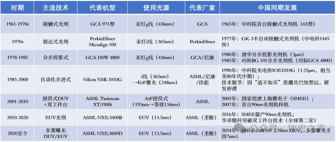 From 0 to 1: A Detailed Breakdown of the SAW Wafer Fabrication Process (Part 1 - Photolithography)