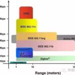 Wireless Sensor Networks: A Low-Power, Wireless Application