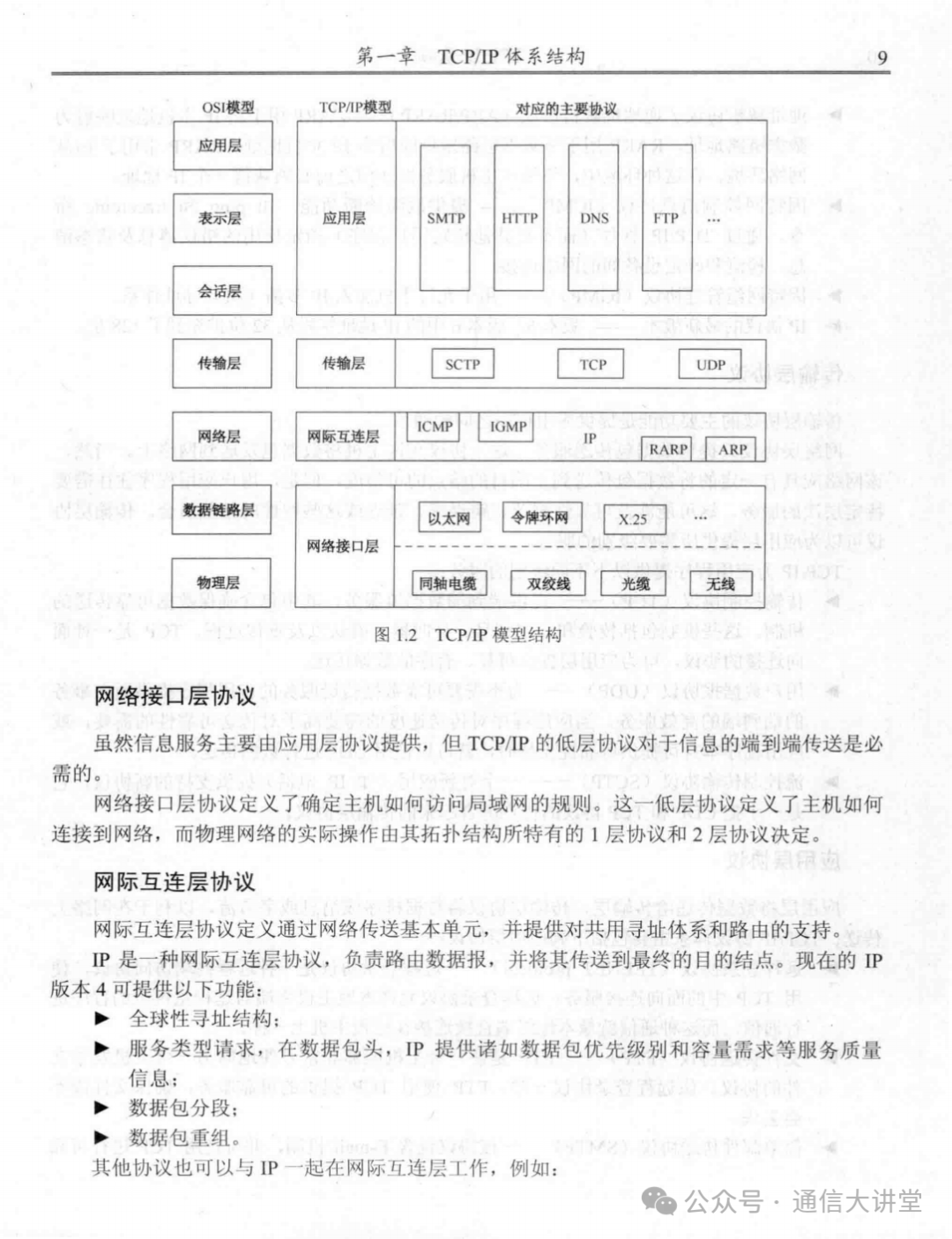 Fundamentals of TCP/IP - 489 Pages