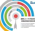 C-Reactive Protein vs Procalcitonin: Which Has the Advantage?