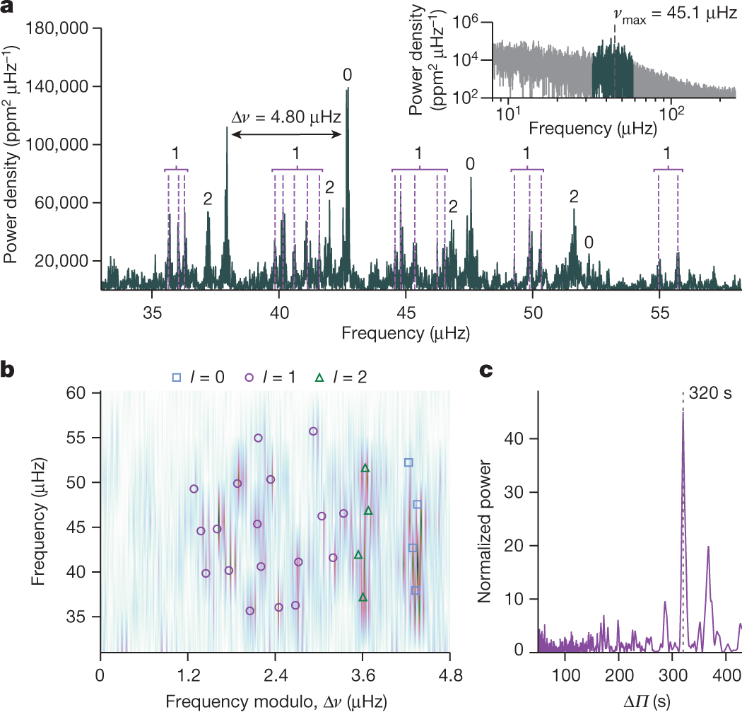 How to Use MATLAB to Retrieve All Illustrations from Nature (Including Images from 2023-2025)