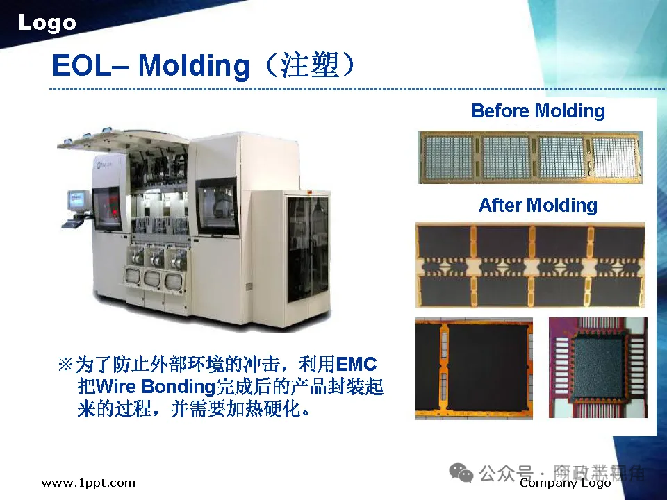 Semiconductor Chip Packaging Testing Process