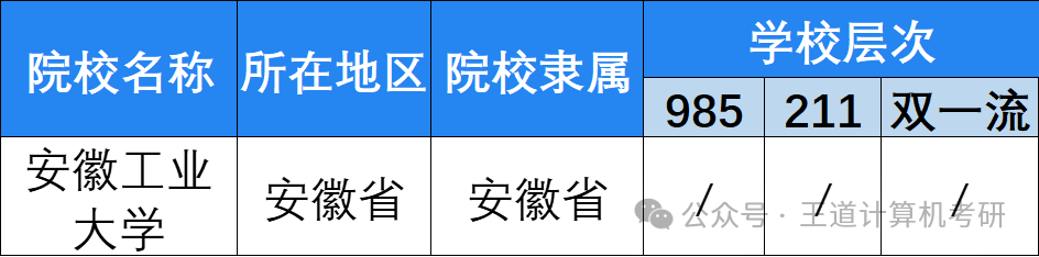 Analysis of the 2025 Computer Graduate Entrance Examination at Anhui University of Technology