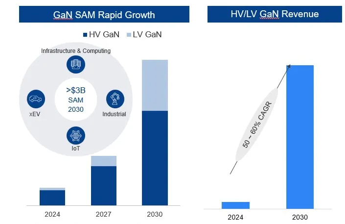 Media Focus: Renesas Interview - Building Ecosystem Competitiveness with Gallium Nitride