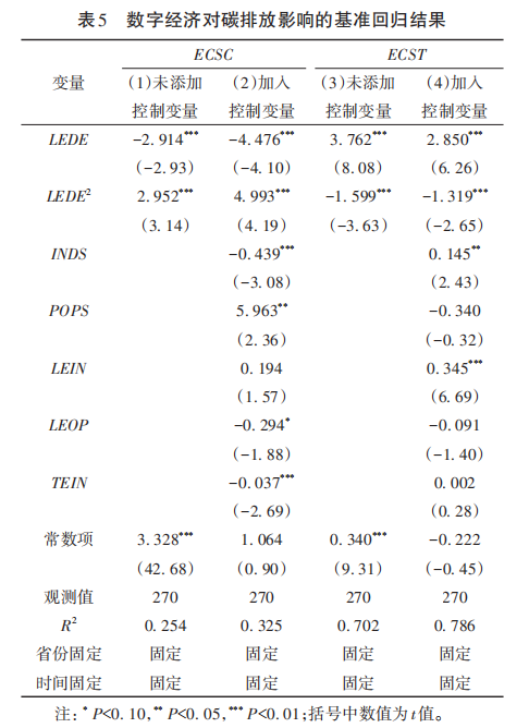 Does the Digital Economy Effectively Promote Energy Conservation and Carbon Reduction?
