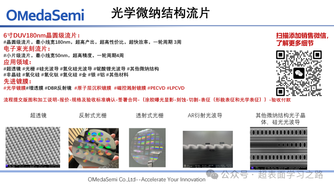 Nano Letters - Monolithically Integrated Metasurface on a PCSEL for Depth Perception - National Yang Ming Chiao Tung University