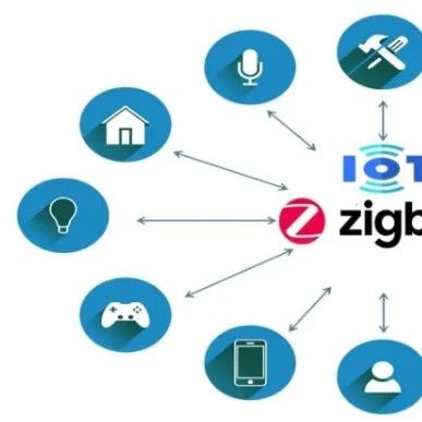 How Many Layers Does the Zigbee Protocol Support for IoT?