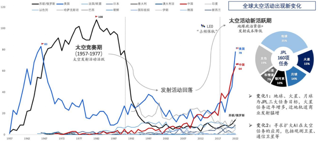 Industry Research: Universal Chip FPGA: (22) Downstream Applications of FPGA in Defense & Aerospace