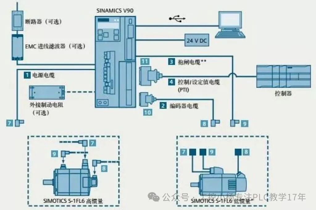 Three Core Modes of PLC Control for Servo Motors: A Deep Dive from Principles to Examples