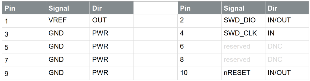 VX1000: High-Speed Measurement and Calibration for ARM Architecture ECUs