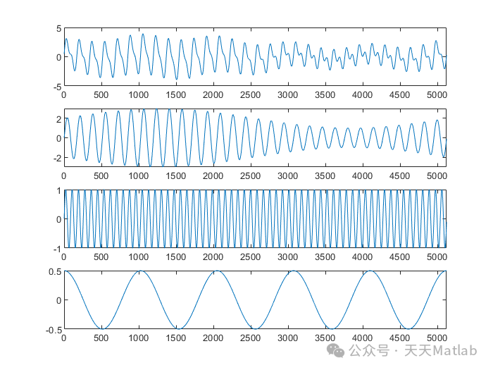 Visualization of Signal Decomposition Components Based on Symplectic Geometry Modal Decomposition in MATLAB