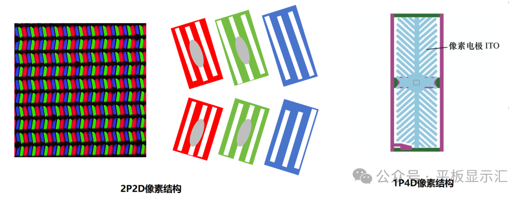 Case Study: Mechanism of Viewing-Angle Color Shift in TFT-LCD Display Modules and Improvement Strategies