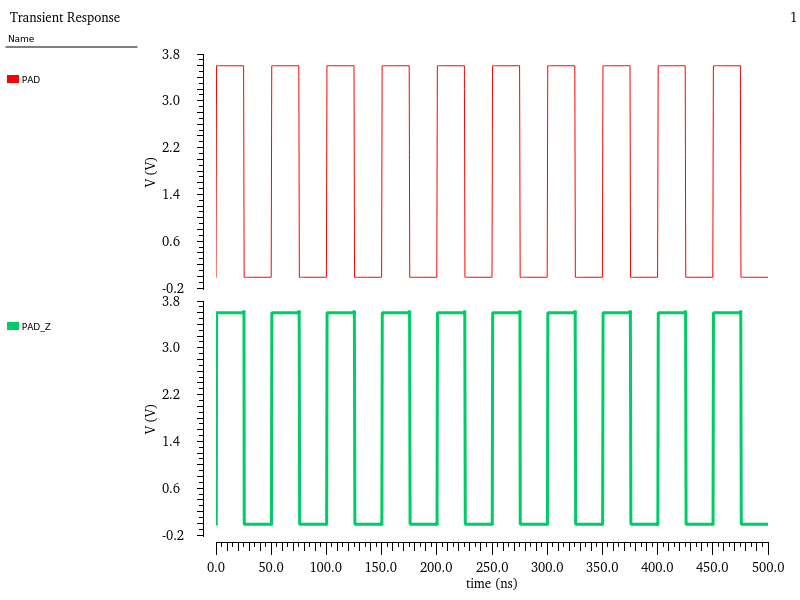 In-Depth Analysis | GPIO Simulation Analysis of High-Performance Microcontroller STM32F407 with ARM Cortex-M4 Core