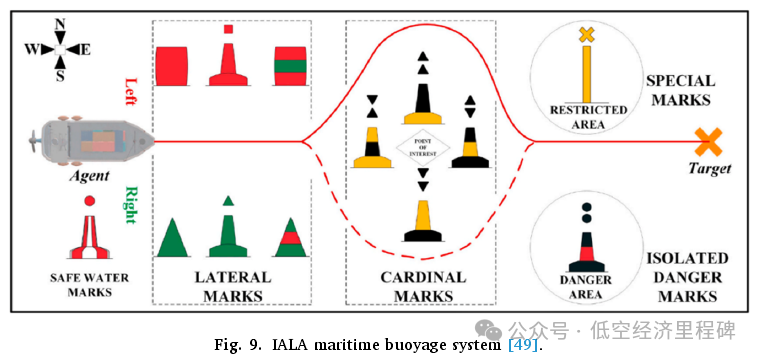 A Conceptual Framework for Smart Ports Based on Flying Aerial Ad-Hoc Networks for UAV Pilotage