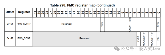 Exploring Linux on MCU Series Part Nine: Introduction to the SDRAM Controller of STM32F429
