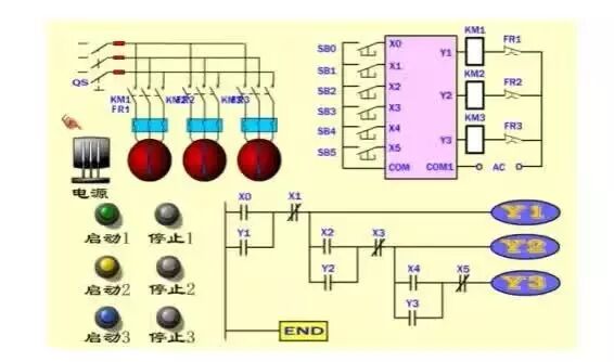 Wiring Diagrams and Ladder Diagrams of Common PLC Control Circuits