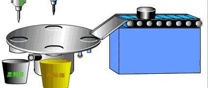 Essential Knowledge for Automation PLCs