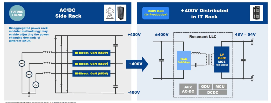 Media Focus: Renesas Interview - Building Ecosystem Competitiveness with Gallium Nitride