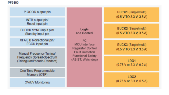 High Voltage PMIC Chips: A Hidden Gem