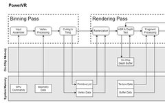 Debunking GPU Performance Myths