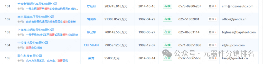 2025 Summary of Bluetooth Module Related Industry Chain Enterprises